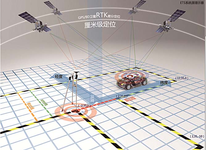 星网宇达携驾驶人考训系统亮相国展中心